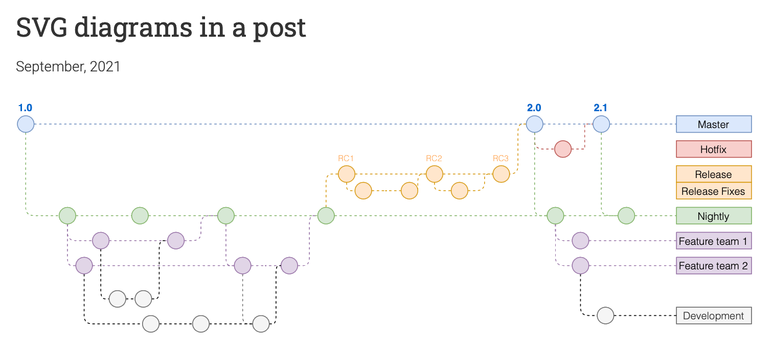 When viewers click on the embedded SVG in your WordPress page, they will be taken to the diagrams.net lightbox or editor